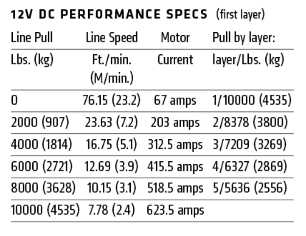 Warn M8274-S 10K SYN | 106175