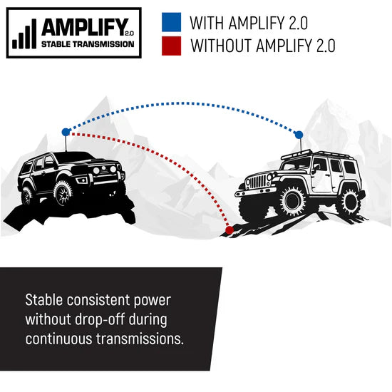 Rugged Radios Radio Kit - Rambler G4 GMRS Mobile Radio with Antenna | RK-G4